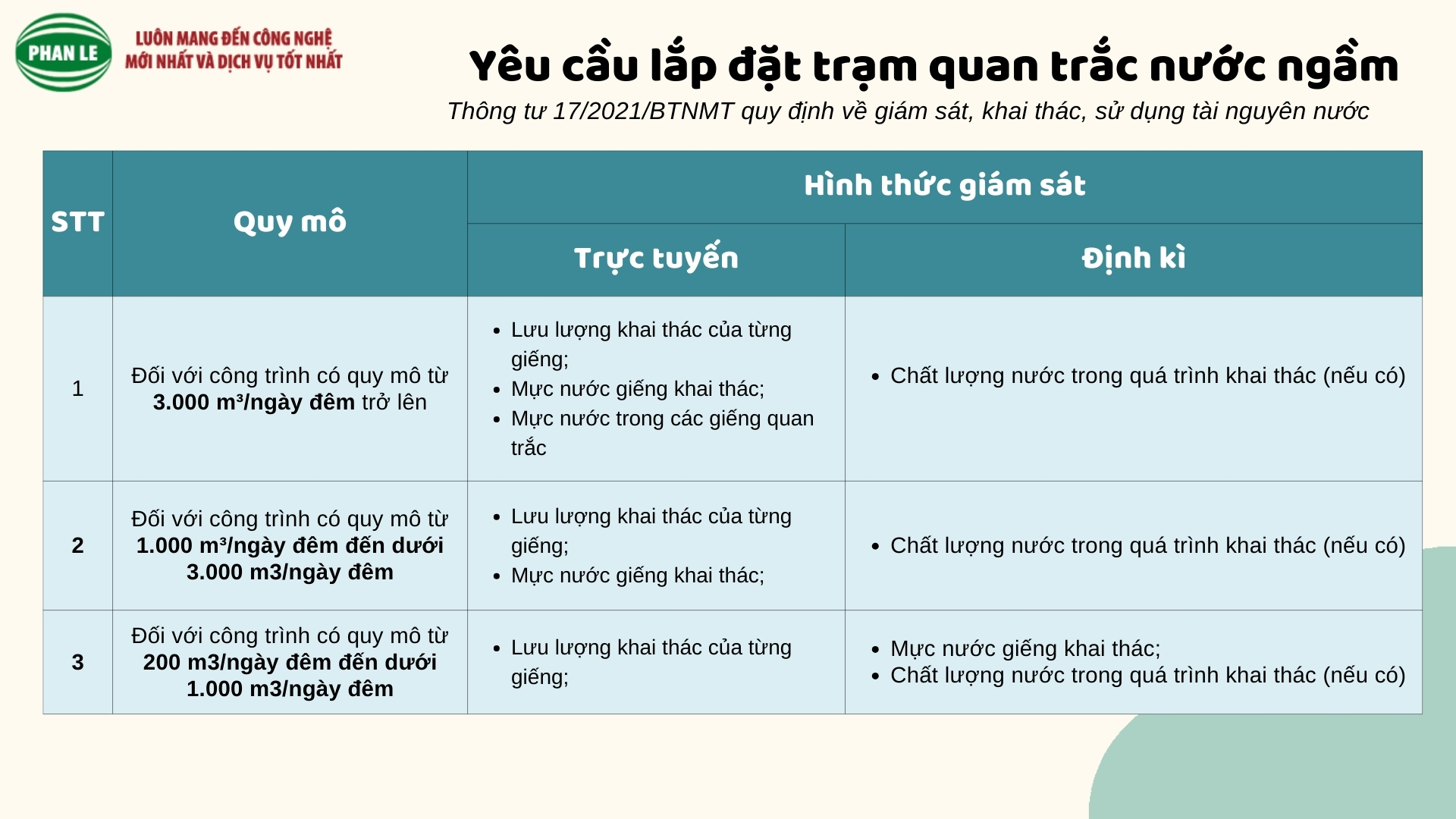 Trạm Quan Trắc Nước Ngầm Tự Động – Giải Pháp Giám Sát Hiệu Quả, Tuân Thủ Quy Định